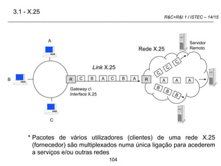 104
R&C+R&I 1 / ISTEC – 14/15
* Pacotes de vários utilizadores (clientes) de uma rede X.25
(fornecedor) são multiplexados numa única ligação para acederem
a serviços e/ou outras redes
A
B
C
R C B A C B A R
Link X.25
A A A
Servidor
Remoto
Gateway c
Interface X.25
Rede X.25
3.1 - X.25
 