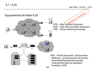 107
R&C+R&I 1 / ISTEC – 14/15
Equipamentos de Rede X.25:
DTE – Data Terminal Equipment
DCE – Data Communication Equipment
PSE – Packet Switching Exchange
PAD – Packet Assembler / Disassembler
* Buffering – armazenamento de pacotes
* Assemblar/Desassemblar pacotes
* Inserção/Remoção de cabeçalho
* Acoplado a DTE
3.1 - X.25
 