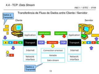 4.4 - TCP:  Data Stream Dados a Transmitir Cliente Servidor Transferência de Fluxo de Dados entre Cliente / Servidor Dados a Transmitir 