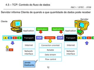4.5 – TCP: Controlo do fluxo de dados Cliente Servidor Servidor informa Cliente de quando e que quantidade de dados pode receber Janela Deslizante 