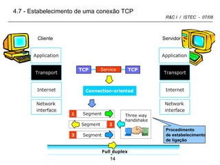 4.7 - Estabelecimento de uma conexão TCP Procedimento de estabelecimento de ligação Cliente Servidor 