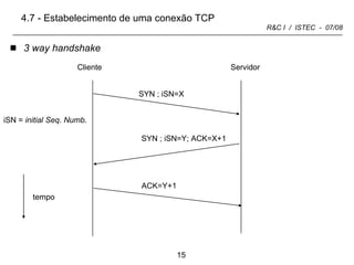 3 way handshake 4.7 - Estabelecimento de uma conexão TCP SYN ; iSN=X Cliente Servidor SYN ; iSN=Y; ACK=X+1 ACK=Y+1 tempo iSN =  initial Seq .  Numb . 