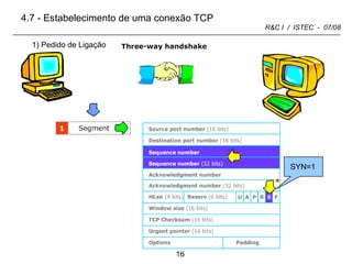 4.7 - Estabelecimento de uma conexão TCP SYN=1 1) Pedido de Ligação 