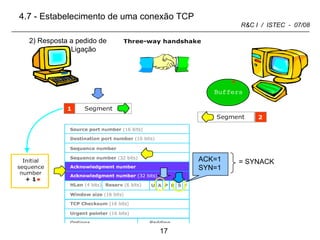 4.7 - Estabelecimento de uma conexão TCP ACK=1 SYN=1 2) Resposta a pedido de   Ligação = SYNACK 