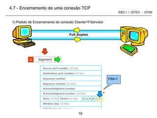 1) Pedido de Encerramento de conexão Cliente  Servidor 4.7 - Encerramento de uma conexão TCP FIN=1 