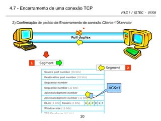 2) Confirmação de pedido de Encerramento de conexão Cliente  Servidor 4.7 - Encerramento de uma conexão TCP ACK=1 