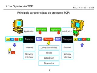4.1 – O protocolo TCP 1 2 Principais características do protocolo TCP: 