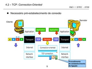 4.2 – TCP:  Connection-Oriented   Necessário pré-estabelecimento de conexão Cliente Servidor Procedimento de estabelecimento de ligação 