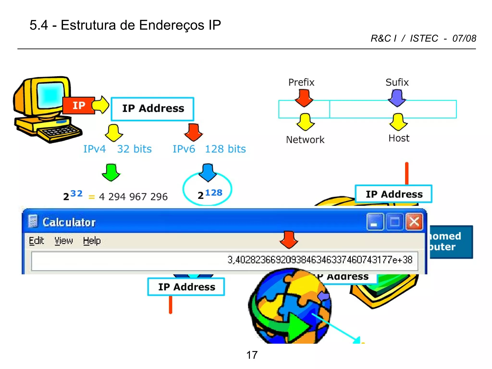 5.4 - Estrutura de Endereços IP 