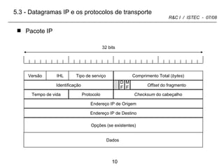 Pacote IP  5.3 - Datagramas IP e os protocolos de transporte Versão Comprimento Total ( bytes ) 32 bits IHL Tipo de serviço Identificação Offset  do fragmento D F M F Tempo de vida Checksum  do cabeçalho Protocolo Endereço IP de Origem Endereço IP de Destino Opções (se existentes) Dados  