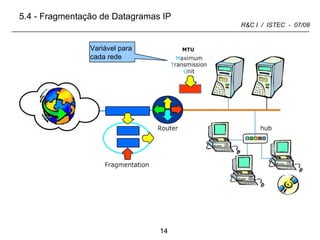 5.4 - Fragmentação de Datagramas IP Variável para cada rede 