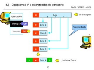 5.3 - Datagramas IP e os protocolos de transporte Fragmentação 