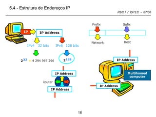 5.4 - Estrutura de Endereços IP 