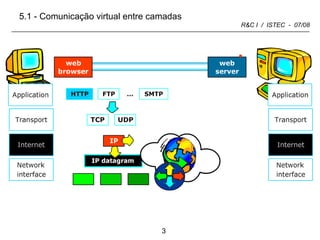 5.1 - Comunicação virtual entre camadas 