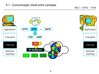 5.1 - Comunicação virtual entre camadas File 