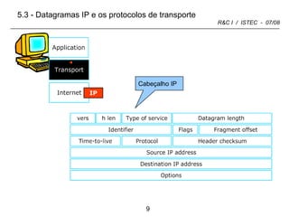 5.3 - Datagramas IP e os protocolos de transporte Cabeçalho IP 