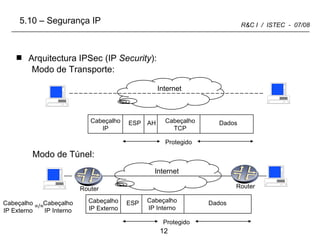 Arquitectura IPSec (IP  Security ): Modo de Transporte: Modo de Túnel: Internet Cabeçalho IP Externo ESP Cabeçalho IP Interno Dados Protegido Cabeçalho IP Externo Cabeçalho IP Interno =/= 5.10 – Segurança IP Router Router Internet Cabeçalho IP ESP AH Cabeçalho TCP Dados Protegido 