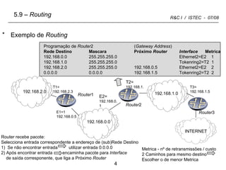 Exemplo de  Routing 5.9 –  Routing Metrica - nº de retransmissões / custo 2 Caminhos para mesmo destino  Escolher o de menor Metrica 192.168.2.0 192.168.0.0 E1=1 192.168.0.5 Router 2 Programação de  Router 2 ( Gateway Address ) Rede Destino  Mascara  Próximo  Router Interface   Metrica 192.168.0.0 255.255.255.0 Ethernet2=E2  1  192.168.1.0 255.255.255.0 Tokenring2=T2  1 192.168.2.0 255.255.255.0 192.168.0.5 Ethernet2=E2  2 0.0.0.0 0.0.0.0 192.168.1.5 Tokenring2=T2  2 INTERNET Router 3 192.168.1.0 E2= 192.168.0.1 T3= 192.168.1.5 T2= 192.168.1.1 T1= 192.168.2.3 Router 1 Router recebe pacote: Selecciona entrada correspondente a endereço de (sub)Rede Destino 1)  Se não encontrar entrada  utilizar entrada 0.0.0.0 2) Após encontrar entrada  encaminha pacote para  Interface de saída corresponente, que liga a Próximo  Router  