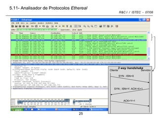 5.11- Analisador de Protocolos  Ethereal SYN ; ISN=X Cliente Servidor SYN ; ISN=Y; ACK=X+1 ACK=Y+1 3 way handshake 