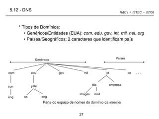 Tipos de Domínios: Genéricos/Entidades (EUA):  com, edu, gov, int, mil, net, org  Países/Geográficos: 2 caracteres que identificam país 5.12  -  DNS Países mail images edu com gov mil pt de Genéricos . . . sun eng clix empresa yale cs eng Parte do espaço de nomes do domínio da  internet 