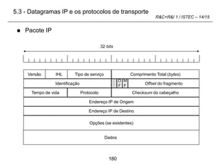 180
R&C+R&I 1 / ISTEC – 14/15
 Pacote IP
Versão Comprimento Total (bytes)
32 bits
IHL Tipo de serviço
Identificação Offset do fragmento
D
F
M
F
Tempo de vida Checksum do cabeçalho
Protocolo
Endereço IP de Origem
Endereço IP de Destino
Opções (se existentes)
Dados
5.3 - Datagramas IP e os protocolos de transporte
 
