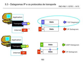 183
R&C+R&I 1 / ISTEC – 14/15
5.3 - Datagramas IP e os protocolos de transporte
 