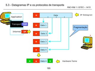 185
R&C+R&I 1 / ISTEC – 14/15
5.3 - Datagramas IP e os protocolos de transporte
Fragmentação
 