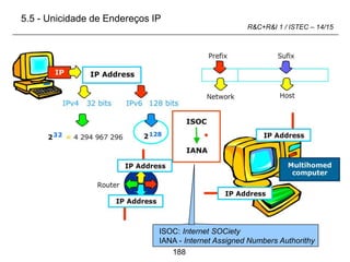 188
R&C+R&I 1 / ISTEC – 14/15
5.5 - Unicidade de Endereços IP
ISOC: Internet SOCiety
IANA - Internet Assigned Numbers Authorithy
 
