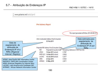 190
R&C+R&I 1 / ISTEC – 14/15
Data de
esgotamento de
atribuição de
Endereços IP v4 a
RIRs (Regional
Internet Registry)
APNIC: Asia Pacific NW Information Center
RIPENCC: RIPE NW Coordination Center
ARIN: American Registery for Interner Nbrs
LACNIC: Latin America and Caribbean NIC
AFRINIC: African Network Information Center
Data estimada para
esgotamento de
atribuição de
Endereços IP v4 por
RIRs
5.7 - Atribuição de Endereços IP
 