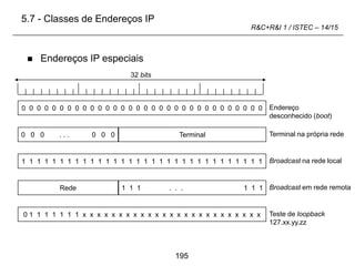 195
R&C+R&I 1 / ISTEC – 14/15
0 0 0 0 0 0 0 0 0 0 0 0 0 0 0 0 0 0 0 0 0 0 0 0 0 0 0 0 0 0 0 0 Endereço
desconhecido (boot)
 Endereços IP especiais
0 0 0 . . . 0 0 0 Terminal na própria rede
1 1 1 1 1 1 1 1 1 1 1 1 1 1 1 1 1 1 1 1 1 1 1 1 1 1 1 1 1 1 1 1 Broadcast na rede local
Broadcast em rede remota
0 1 1 1 1 1 1 1 x x x x x x x x x x x x x x x x x x x x x x x x x Teste de loopback
127.xx.yy.zz
Terminal
Rede 1 1 1 . . . 1 1 1
32 bits
5.7 - Classes de Endereços IP
 