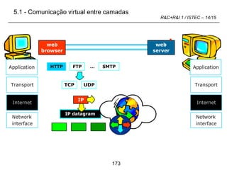173
R&C+R&I 1 / ISTEC – 14/15
5.1 - Comunicação virtual entre camadas
 