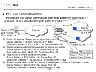 205
R&C+R&I 1 / ISTEC – 14/15
 PAT - Port AddressTranslation:
* Possibilitar que vários terminais de uma rede partilhem endereços IP
públicos, sendo identificados pelo porto TCP/UDP
5.11 - NAT
Servidor WEB
End. Público
205.134.98.123
Internet
Router/Proxy
NAT/PAT
Cliente
End. Privado
10.0.0.1
Rede 192.157.137.0
1)
2)
3)
4)
1) Pedido de terminal Cliente para se ligar a Servidor WEB:
Source Address = 10.0.0.1 / Source Port = 1250
Destination Address = 205.134.98.123 / Desination Port =80
2) Router converte endereço/porto privado de Cliente em publico
Source Address = 192.157.137.5 / Source Port = 5128
Dest. Address = 205.134.98.123 / Destination Port =80
3) Resposta de Servidor a pedido de Cliente:
Source Address = 205.134.98.123 / Source Port =80
Destination Address = 192.157.137.5 / Destination Port = 5128
4) Routerconsulta tabela de PAT e converte endereço/porto publico de Cliente em privado
Source Address = 205.134.98.123 / Source Port =80
Destination Address = 10.0.0.1 / Destination Port = 1250
Porto
Público
Porto
Privado
IP
Privado
Tabela de PAT em Router:
 