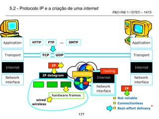177
R&C+R&I 1 / ISTEC – 14/15
5.2 - Protocolo IP e a criação de uma internet
 