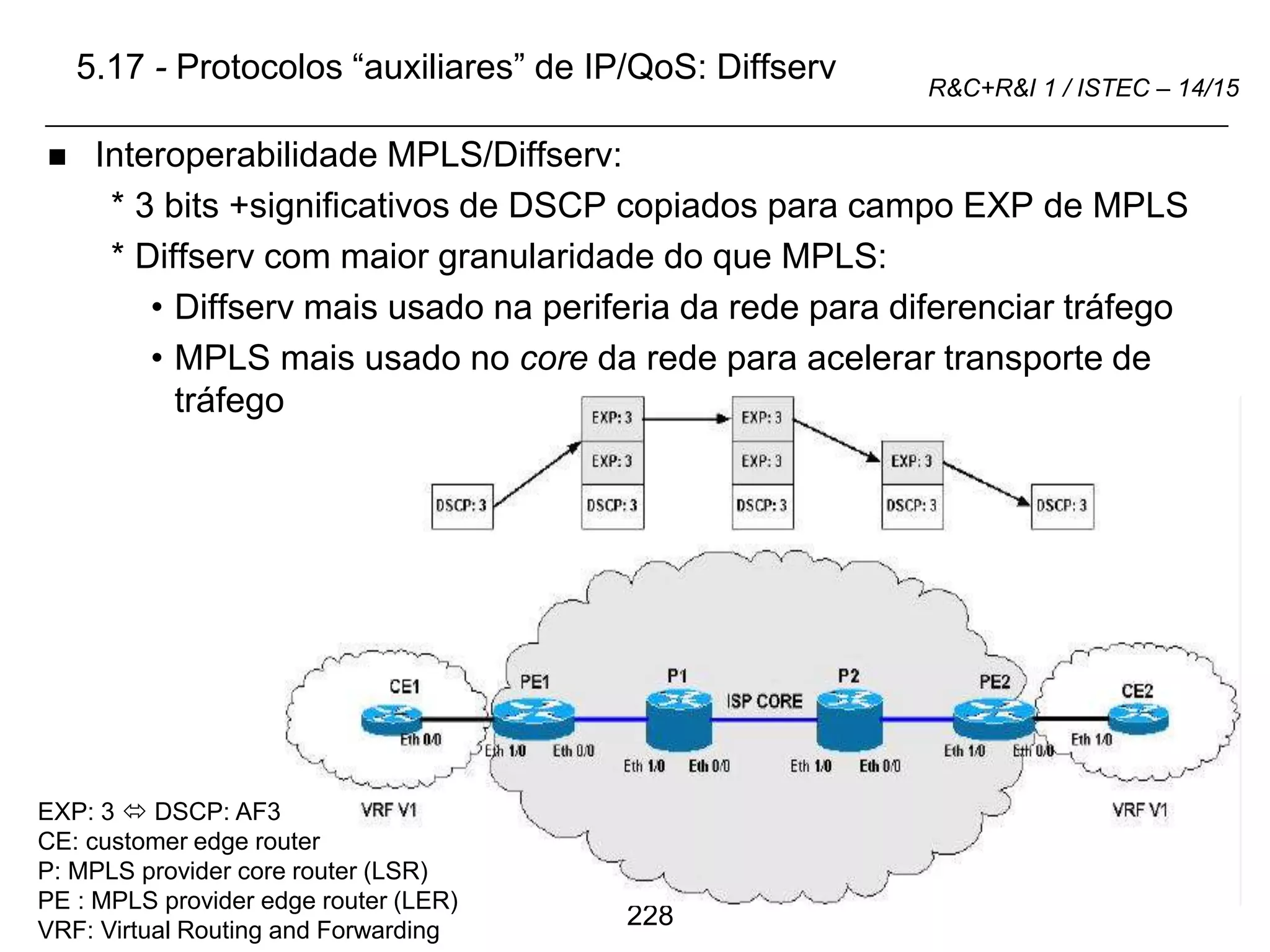 228
R&C+R&I 1 / ISTEC – 14/15
5.17 - Protocolos “auxiliares” de IP/QoS: Diffserv
 Interoperabilidade MPLS/Diffserv:
* 3 bits +significativos de DSCP copiados para campo EXP de MPLS
* Diffserv com maior granularidade do que MPLS:
• Diffserv mais usado na periferia da rede para diferenciar tráfego
• MPLS mais usado no core da rede para acelerar transporte de
tráfego
EXP: 3  DSCP: AF3
CE: customer edge router
P: MPLS provider core router (LSR)
PE : MPLS provider edge router (LER)
VRF: Virtual Routing and Forwarding
 