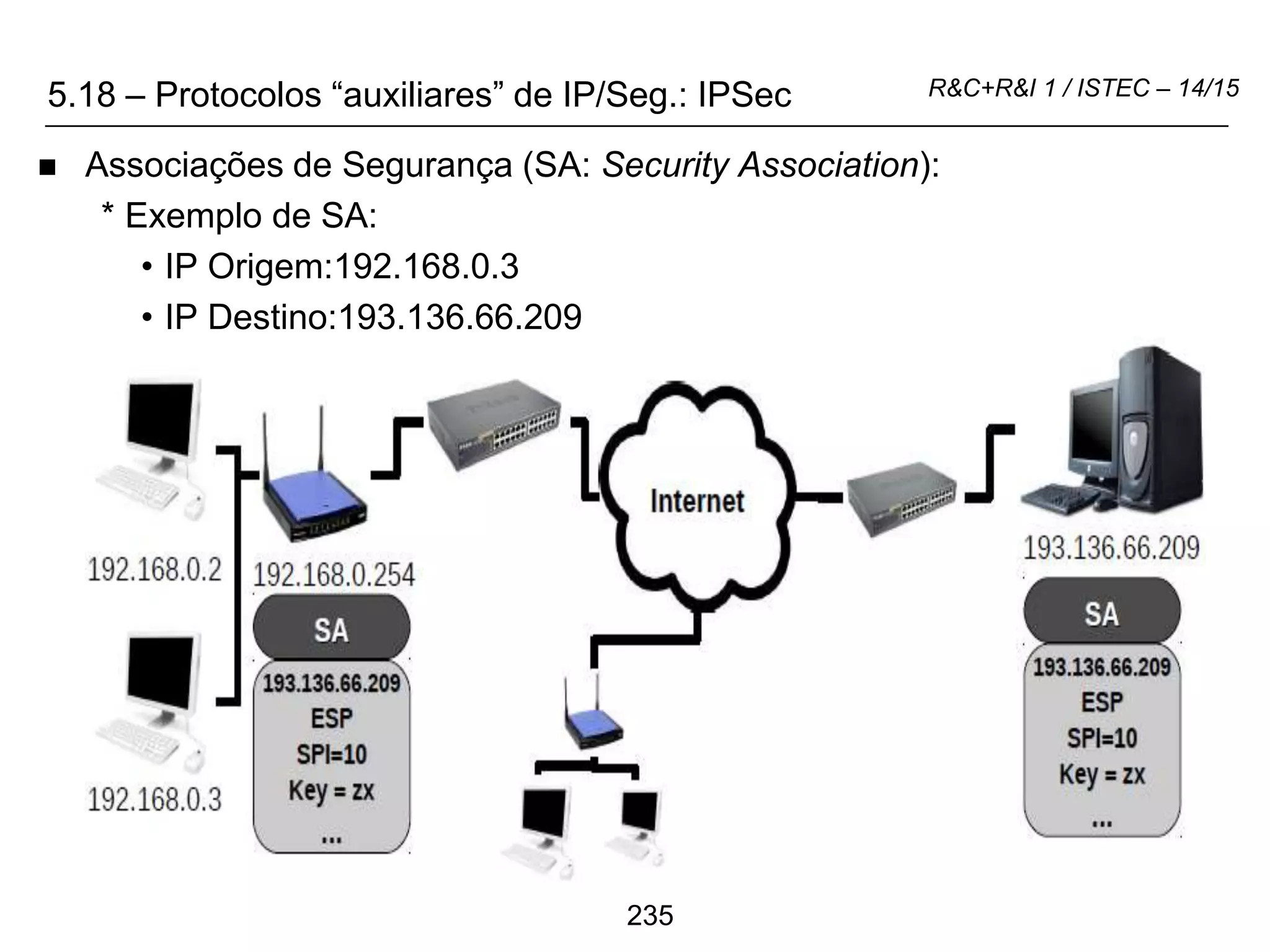 235
R&C+R&I 1 / ISTEC – 14/15
 Associações de Segurança (SA: Security Association):
* Exemplo de SA:
• IP Origem:192.168.0.3
• IP Destino:193.136.66.209
5.18 – Protocolos “auxiliares” de IP/Seg.: IPSec
 