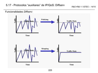 225
R&C+R&I 1 / ISTEC – 14/15
5.17 - Protocolos “auxiliares” de IP/QoS: Diffserv
Funcionalidades Diffserv:
 