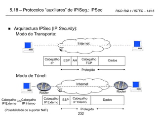 232
R&C+R&I 1 / ISTEC – 14/15
 Arquitectura IPSec (IP Security):
Modo de Transporte:
Modo de Túnel:
Internet
Cabeçalho
IP
ESP AH Cabeçalho
TCP
Dados
Protegido
Internet
Cabeçalho
IP Externo
ESP Cabeçalho
IP Interno
Dados
Protegido
Cabeçalho
IP Externo
Cabeçalho
IP Interno
=/=
5.18 – Protocolos “auxiliares” de IP/Seg.: IPSec
Router Router
(Possibilidade de suportar NAT)
 