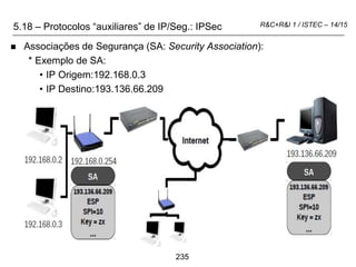 235
R&C+R&I 1 / ISTEC – 14/15
 Associações de Segurança (SA: Security Association):
* Exemplo de SA:
• IP Origem:192.168.0.3
• IP Destino:193.136.66.209
5.18 – Protocolos “auxiliares” de IP/Seg.: IPSec
 