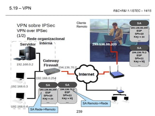239
R&C+R&I 1 / ISTEC – 14/15
5.19 – VPN
SA Remoto->Rede
SA Rede->Remoto
Cliente
Remoto
 