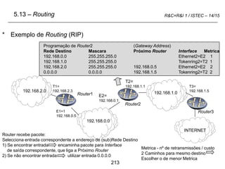 213
R&C+R&I 1 / ISTEC – 14/15
* Exemplo de Routing (RIP)
5.13 – Routing
Metrica - nº de retransmissões / custo
2 Caminhos para mesmo destino
Escolher o de menor Metrica
192.168.2.0
192.168.0.0
E1=1
192.168.0.5
Router2
Programação de Router2 (Gateway Address)
Rede Destino Mascara Próximo Router Interface Metrica
192.168.0.0 255.255.255.0 Ethernet2=E2 1
192.168.1.0 255.255.255.0 Tokenring2=T2 1
192.168.2.0 255.255.255.0 192.168.0.5 Ethernet2=E2 2
0.0.0.0 0.0.0.0 192.168.1.5 Tokenring2=T2 2
INTERNET
Router3
192.168.1.0
E2=
192.168.0.1
T3=
192.168.1.5
T2=
192.168.1.1
T1=
192.168.2.3
Router1
Router recebe pacote:
Selecciona entrada correspondente a endereço de (sub)Rede Destino
1) Se encontrar entrada encaminha pacote para Interface
de saída correspondente, que liga a Próximo Router
2) Se não encontrar entrada utilizar entrada 0.0.0.0
 