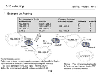 214
R&C+R&I 1 / ISTEC – 14/15
* Exemplo de Routing
5.13 – Routing
Metrica - nº de retransmissões / custo
2 Caminhos para mesmo destino
Escolher o de menor Metrica
192.168.2.0
192.168.0.0
E1=
192.168.0.5
Programação de Router1 (Gateway Address)
Rede Destino Mascara Próximo Router Interface Metrica
192.168.0.0 255.255.255.0 E1 1
192.168.1.0 255.255.255.0 192.168.0.1 E1 2
192.168.2.0 255.255.255.0 T1 1
0.0.0.0 0.0.0.0 192.168.0.1 E1 3
INTERNET
Router3
192.168.1.0
E1
T3=
192.168.1.5
T1=
192.168.2.3
Router2
E2=
192.168.0.1
Router1
T2=
192.168.1.1
Router recebe pacote:
Selecciona entrada correspondente a endereço de (sub)Rede Destino
1) Se encontrar entrada encaminha pacote para Interface
de saída correspondente, que liga a Próximo Router
2) Se não encontrar entrada utilizar entrada 0.0.0.0
 