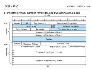 250
R&C+R&I 1 / ISTEC – 13/14
32 bits
40
octetos
Versão Comprimento Total (bytes)
IHL Tipo de serviço
Identificação Offset do fragmento
D
F
M
F
Tempo de vida Checksum do cabeçalho
Protocolo
Endereço IP de Origem (32 bits)
Endereço IP de Destino (32 bits)
Opções
Versão Label de Fluxo
Comprimento de Dados Limite Transmissões
Endereço IP de Origem (128 bits)
Classe de Tráfego
Próximo Cabeçalho
Endereço IP de Destino (128 bits)
variáve
l
IPv4:
IPv6:
5.22 - IP v6
 Pacotes IPv4/v6: campos removidos em IPv6 assinalados a azul
 