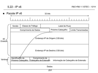 251
R&C+R&I 1 / ISTEC – 13/14
 Pacote IP v6
Versão Label de Fluxo
32 bits
Comprimento de Dados Limite Transmissões
Endereço IP de Origem (128 bits)
Classe de Tráfego
Próximo Cabeçalho
Endereço IP de Destino (128 bits)
40
Octetos
Identificador de
Próximo Cabeçalho Informação de Cabeçalho de Extensão
Variável
Dados
Comprimento de
Cabeçalho de Extensão
5.22 - IP v6
 