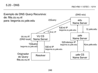 246
R&C+R&I 1 / ISTEC – 13/14
5.20 - DNS
Exemplo de DNS Query Recursiva:
de: flits.cs.vu.nl
para: begonia.cs.yale.edu
Resolver
VU CS
Name Server
Originador
de Query
flits.cs.vu.nl
cs.vu.nl
(DNS local)
1)Query
begonia.cs.yale.edu
2)Query edu
Name Server
yale
Name Server
yale CS
Name Server
3) yale.edu
5)Endereço IP
begonia.cs.yale.edu
8)End IP
begonia.cs.yale.edu
4)cs.yale.edu
(DNS raíz)
6)End IP
begonia.cs.yale.edu
7) End. IP
 