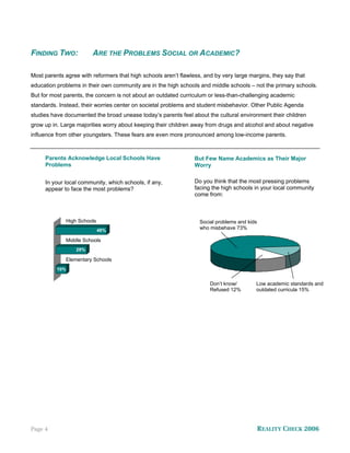 FINDING TWO:            ARE THE PROBLEMS SOCIAL OR ACADEMIC?

Most parents agree with reformers that high schools aren’t flawless, and by very large margins, they say that
education problems in their own community are in the high schools and middle schools – not the primary schools.
But for most parents, the concern is not about an outdated curriculum or less-than-challenging academic
standards. Instead, their worries center on societal problems and student misbehavior. Other Public Agenda
studies have documented the broad unease today’s parents feel about the cultural environment their children
grow up in. Large majorities worry about keeping their children away from drugs and alcohol and about negative
influence from other youngsters. These fears are even more pronounced among low-income parents.



     Parents Acknowledge Local Schools Have                      But Few Name Academics as Their Major
     Problems                                                    Worry


     In your local community, which schools, if any,             Do you think that the most pressing problems
     appear to face the most problems?                           facing the high schools in your local community
                                                                 come from:



             High Schools                                          Social problems and kids
                            48%
                                                                   who misbehave 73%

             Middle Schools
                  29%

             Elementary Schools
          10%


                                                                       Don’t know/        Low academic standards and
                                                                       Refused 12%        outdated curricula 15%




Page 4                                                                                        REALITY CHECK 2006
 