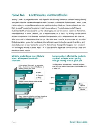 FINDING TWO:              LOW STANDARDS, UNSETTLED SCHOOLS
“Reality Check’s” surveys of students show repeated and troubling differences between the way minority
youngsters describe their experiences in schools compared to what white students report. Asked to rate
their schools on a range of key academic and social dimensions, black and Hispanic students are more
likely to report “very serious” problems in nearly every category. Twenty-three percent of Hispanic
students and 39% of black students say that kids dropping out is a very serious problem at their school,
compared to 12% of whites. Likewise, 29% of Hispanics and 37% of blacks say truancy is a very serious
problem, compared to 14% of whites. Just half of black students (49%) believe that they will have the
skills to succeed in college by the time they get there. And while it may be an unfortunate fact of modern
life that youngsters across the board say problems like disrespect for teachers, profanity and drug and
alcohol abuse are at least “somewhat serious” in their schools, these problems appear more prevalent
and troubling for minority students. About 3 in 10 black students report very serious levels of unrest and
distraction in their schools.


Minority students are more likely to                         Large numbers of minority students
report widespread academic                                   say their schools aren’t getting
shortfalls                                                   enough money to do a good job

          A high school diploma is no guarantee              % of students who say it’s a serious problem
          that a student has learned the basics of           that schools are not getting enough money to do
          reading, writing and math                          a good job:

                         29%            Black

               17%                      Hispanic
                                        White              Black          40%               23%
            15%
          In their school, most students do the
          bare minimum to get by                         Hispanic     31%             23%         Very
                                                                                                  Serious
                          30%
                                                                                                  Somewhat
                                                           White    18%         31%               Serious
                      26%

                   22%

          Many students at their school are struggling
          academically and are barely getting by

                            32%

                         28%

                   22%




Page 6                                                                                 REALITY CHECK 2006
 