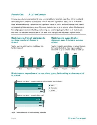 FINDING ONE:                A LOT IN COMMON
In many respects, Americans students bring common attitudes to school, regardless of their racial and
ethnic background, and they share at least some of the same experiences. About half of all students –
black, white and Hispanic – admit that they could work harder in school, and most believe in the idea of
schools setting higher standards, even if it means students have to go to summer school. Most students
from all groups are confident that they are learning, and surprisingly large numbers of all students say
they have had a teacher who was able to turn them on to a subject that they hadn’t enjoyed before.


Most students, from all backgrounds,                           Most students support higher
say they could work harder in                                  standards even if it means summer
school*                                                        school*
% who say that right now they could try a little               % who thinks it is a good idea for school districts
harder in school:                                              to require students to meet higher academic
                                                               standards or go to summer school to catch up:

                                                                       84%          84%          79%

                58%
                               53%
                                             46%




            Black        Hispanic        White                      Black       Hispanic      White


Most students, regardless of race or ethnic group, believe they are learning a lot
in school*

         Learned a lot when it comes to reading, writing, spelling and vocabulary

                                             65%              Black
                                            65%               Hispanic
                                                              White
                                                 69%

         Learned a lot when it comes to doing math

                                          61%
                                              68%

                                              67%



*Note: These differences are not statistically significant



Page 4                                                                                     REALITY CHECK 2006
 