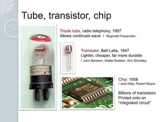 Tube, transistor, chip
Triode tube, radio telephony, 1907
Allows continues wave / Reginald Fessenden
Transistor: Bell Labs. 1947
Lighter, cheaper, far more durable
/ John Bardeen, Walter Brattain, Wm Shockley
Chip: 1958
/ Jack Kilby, Robert Noyce
Billions of transistors
Printed onto an
“integrated circuit”
 