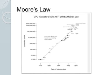 Moore’s Law
 