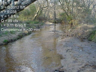Stream Corridor Lateral ProfileStream Corridor Restoration: Principles, Processes, and Practices. 1998. Federal Interagency Stream Restoration Working Group.